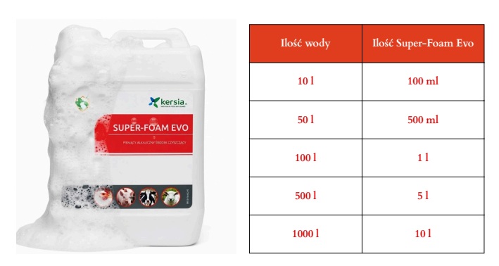 Super-Foam EVO 5l – chemia do mycia - obrazek 2